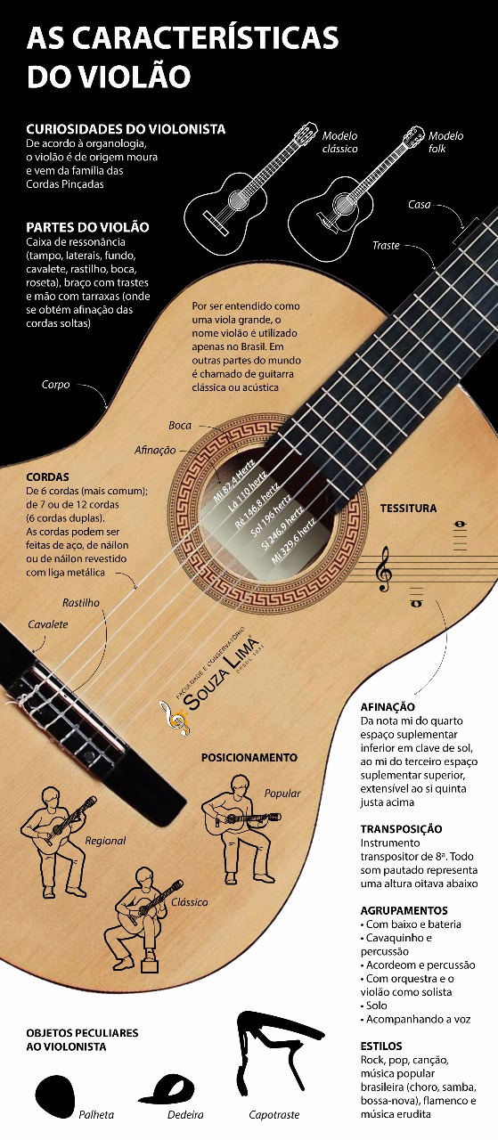 características do violao