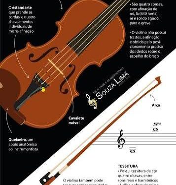 As características do Violino